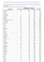 Chlamydia trachomatisinfection Week 35 Weekly cases of notifiable diseases United States US Territories and NonUS Residents week ending September 2 2023