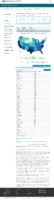 United States COVID19 cases and deaths by state US COVID19 cases reported to the CDC in the last 7 days by stateterritory February 5 2021