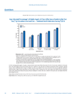 QuickStats AgeAdjusted Percentage of Adults Aged 25 Years Who Saw a Dentist in the Past Year by Education Level and Sex  National Health Interview Survey 2018