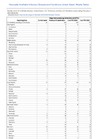 Shiga toxinproducingEscherichia coliSTEC Week 05 Weekly cases of notifiable diseases United States US Territories and NonUS Residents week ending February 4 2023