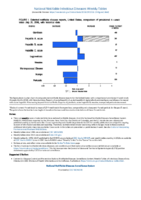 National Notifiable Diseases Infectious Weekly Tables Figure 1 Selected notifiable disease reports United States comparison of provisional 4week totals July 21 2018 with historical data