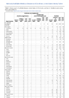 Ehrlichiosis and Anaplasmosis continued Giardiasis Week 23 Weekly cases of notifiable diseases United States US territories and NonUS Residents weeks ending June 6 2020