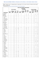 Haemophilus influenzae invasive disease age 5 years Week 30 Weekly cases of notifiable diseases United States US territories and NonUS Residents week ending July 30 2022