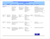Summary of current surveys and data collection systems May 2012