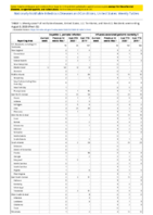 Hepatitis C perinatal infection Influenzaassociated pediatric mortality Perinatal Mortality Week 32 Weekly cases of notifiable diseases United States US territories and NonUS Residents weeks ending August 8 2020