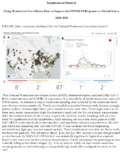 Figure Data Visualization Dashboard for the National Wastewater Surveillance System