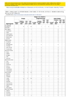 Dengue virus infections Week 07 Weekly cases of notifiable diseases United States US territories and NonUS Residents week ending February 20 2021