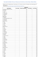 Melioidosis Week 32 Weekly cases of notifiable diseases United States US Territories and NonUS Residents week ending August 12 2023