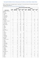 Invasive pneumococcal disease all ages Week 47 Weekly cases of notifiable diseases United States US territories and NonUS Residents week ending November 26 2022