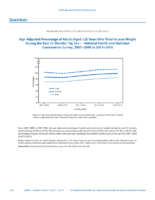 QuickStats AgeAdjusted Percentage of Adults Aged 20 Years Who Tried to Lose Weight During the Past 12 Months by Sex  National Health and Nutrition Examination Survey 20072008 to 20152016
