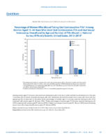 QuickStats Percentage of Women Who Missed Taking Oral Contraceptive Pills Among Women Aged 1544 Years Who Used Oral Contraceptive Pills and Had Sexual Intercourse Overall and by Age and Number of Pills Missed  National Survey of Family Growth United States 20132015