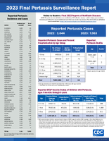 2023 Final Pertussis Surveillance Report