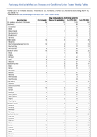 Shiga toxinproducing Escherichia coli STEC Week 11 Weekly cases of notifiable diseases United States US Territories and NonUS Residents week ending March 16 2024