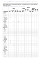 Malaria Measles Week 01 Weekly cases of notifiable diseases United States US territories and NonUS Residents week ending January 8 2022