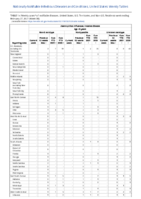 Haemophilus influenzae invasive disease age 5 years Week 08 Weekly cases of notifiable diseases United States US territories and NonUS Residents week ending February 27 2021