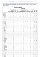 Ehrlichiosis and Anaplasmosis Giardiasis Week 26 Weekly cases of notifiable diseases United States US territories and NonUS Residents week ending July 3 2021