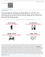 Temporada de influenza 20232024 en los EE UU estimaciones preliminares de la carga de la influenza durante la temporada