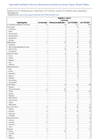 Hepatitis C acute Confirmed Week 18 Weekly cases of notifiable diseases United States US Territories and NonUS Residents week ending May 6 2023