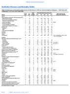 MMWR Morbidity and Mortality Weekly Report Notifiable Diseases and Mortality Tables Vol 66 No 33 August 25 2017