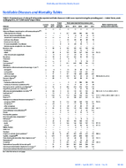MMWR Morbidity and Mortality Weekly Report Notifiable Diseases and Mortality Tables Vol 66 No 16 April 28 2017