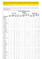 Haemophilus influenzae invasive disease age 5 years continued Week 21 Weekly cases of notifiable diseases United States US territories and NonUS Residents weeks ending May 23 2020