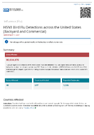 H5N1 Bird Flu Detections across the United States Backyard and Commercial