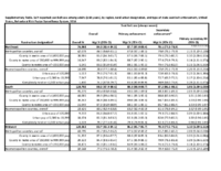 Rural and Urban Differences in PassengerVehicleOccupant Deaths and Seat Belt Use Among Adults  United States 2014 Supplementary Table Selfreported Seat Belt Use Among Adults 18 Years by Region Ruralurban Designation and Type of State Seat Belt Enforcement United States Behavioral Risk Factor Surveillance System 2014