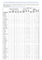 Hepatitis B perinatal infection Hepatitis C viral acute Week 17 Weekly cases of notifiable diseases United States US territories and NonUS Residents weeks ending April 25 2020