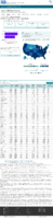 COVID19 vaccinations in the United States Total Doses Administered count January 21 2021