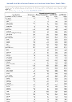 Chlamydia trachomatisinfection Week 27 Weekly cases of notifiable diseases United States US Territories and NonUS Residents week ending July 6 2024