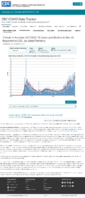 Trends in number of COVID19 cases in the US reported to CDC by stateterritory daily trends in number of COVID19 deaths in the United States reported to CDC January 14 2021