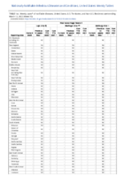 Viral hemorrhagic fevers continued Week 11 Weekly cases of notifiable diseases United States US territories and NonUS Residents week ending March 12 2022