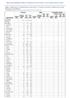 Gonorrhea Haemophilus influenzae invasive disease all ages all serotypes Haemophilus influenzae invasive disease age 5 yearsWeek 50 Weekly cases of notifiable diseases United States US territories and NonUS Residents weeks ending December 12 2020