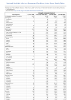 Chlamydia trachomatis infection Week 07 Weekly cases of notifiable diseases United States US Territories and NonUS Residents week ending February 17 2024