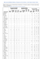 Vancomycinresistant Staphylococcus aureus Varicella morbidity Week 04 Weekly cases of notifiable diseases United States US territories and NonUS Residents weeks ending January 25 2020