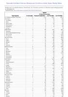 Syphilis Primary and secondary Week 37 Weekly cases of notifiable diseases United States US Territories and NonUS Residents week ending September 16 2023