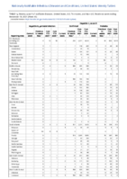Hepatitis B perinatal infection Hepatitis C viral acute Week 45 Weekly cases of notifiable diseases United States US territories and NonUS Residents week ending November 13 2021