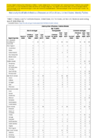 Haemophilus influenzae invasive disease age 5 years continued Week 26 Weekly cases of notifiable diseases United States US territories and NonUS Residents weeks ending June 27 2020
