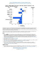 National Notifiable Diseases Infectious Weekly Tables Figure 1 Selected notifiable disease reports United States comparison of provisional 4week totals March 3 2018 2018 with historical data