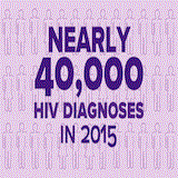 National Women and Girls HIVAIDS Awareness Day  March 10 2017