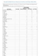 Arboviral diseases Powassan virus disease Week 46 Weekly cases of notifiable diseases United States US Territories and NonUS Residents week ending November 18 2023