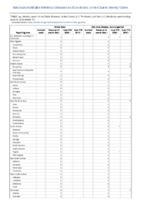 Yellow fever Zika virus disease noncongenital Week 17 Weekly cases of notifiable diseases United States US territories and NonUS Residents weeks ending April 25 2020