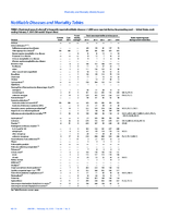MMWR Morbidity and Mortality Weekly Report Notifiable Diseases and Mortality Tables Vol 64 No 5 February 13 2015