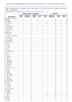 Poliovirus infection nonparalytic Psittacosis Week 10 Weekly cases of notifiable diseases United States US territories and NonUS Residents weeks ending March 7 2020