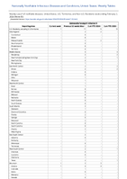 SalmonellaParatyphi infection Week 05 Weekly cases of notifiable diseases United States US Territories and NonUS Residents week ending February 3 2024