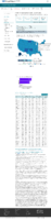 COVID19 Vaccinations in the United States Number of People Receiving 1 or More Doses Rate per 100000 February 3 2021