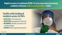 Rapid Increases in Confirmed COVID19 Cases Were Detected Among Residents of Detroit Skilled Nursing Facilities SNFs