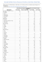 Salmonellosis excludingSalmonellaTyphi infection andSalmonellaParatyphi infection Week 15 Weekly cases of notifiable diseases United States US Territories and NonUS Residents week ending April 15 2023