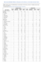 Cryptosporidiosis Cyclosporiasis Week 23 Weekly cases of notifiable diseases United States US territories and NonUS Residents week ending June 19 2021