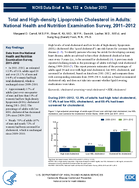 Total and Highdensity Lipoprotein Cholesterol in Adults National Health and Nutrition Examination Survey 20112012